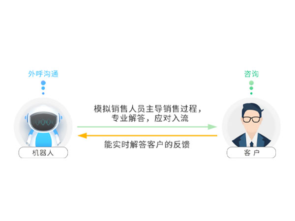 服务案例 (6)